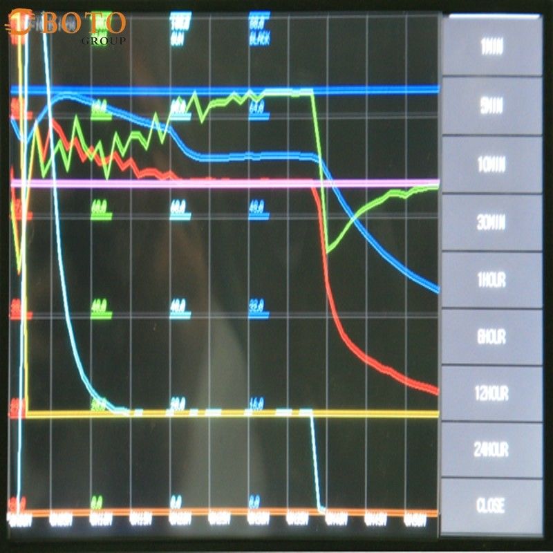 Сила 1КВ-2КВ камеры испытания Б-Т-107 (А-Д) небольшой высокой и низкой температуры термальная задействуя